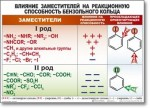 Химия "Органическая химия" Комплект таблиц  - «globural.ru» - Хабаровск